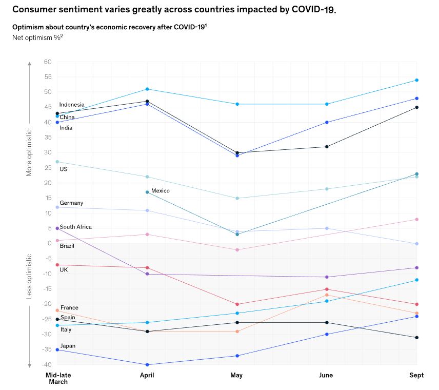 mckinsey grafico