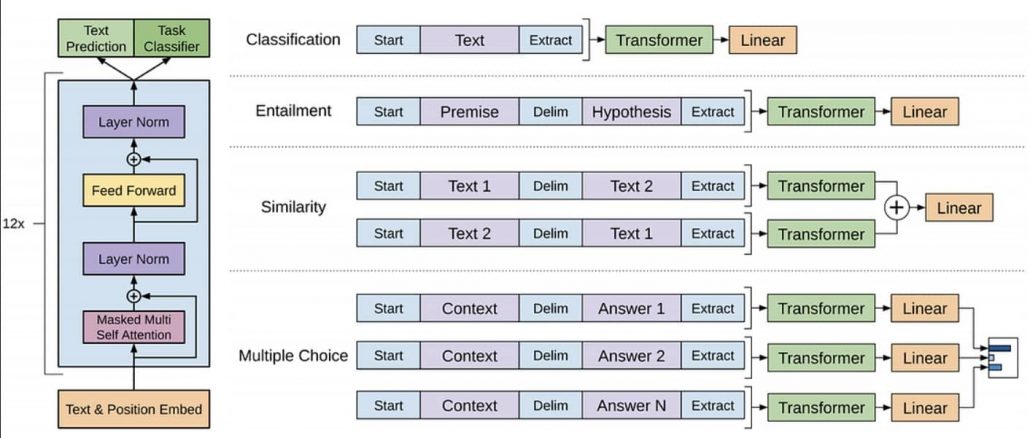 ChatGPT - AI - intelligenza artificiale