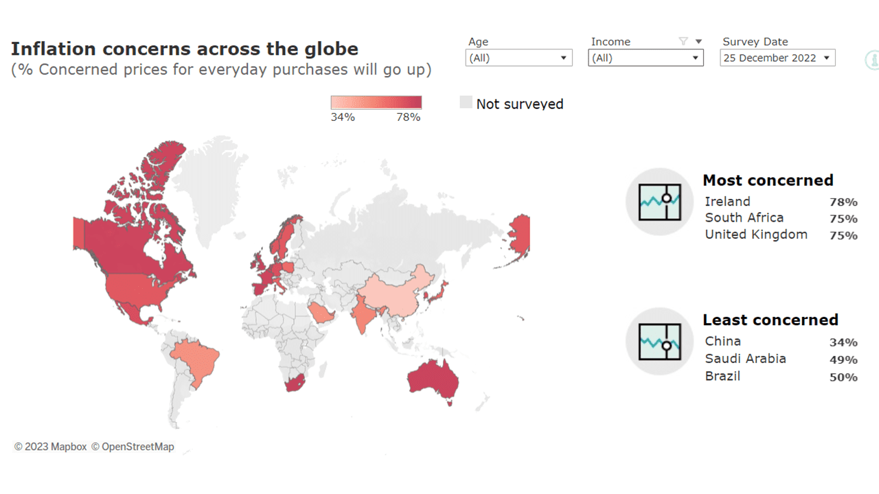 Preoccupazione inflazione a livello globale