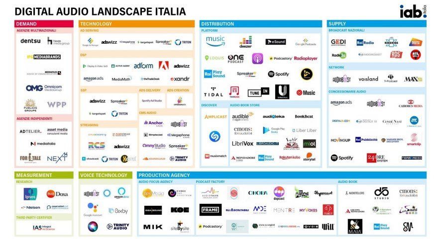 notizie della settimana