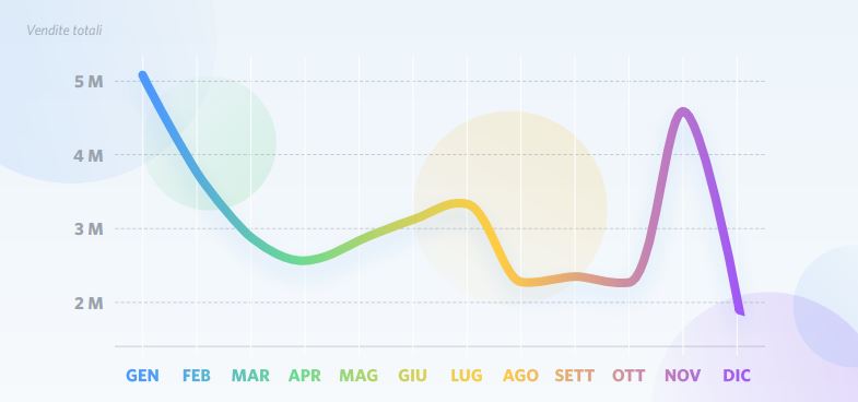 salecycle - stagionalità ecommerce