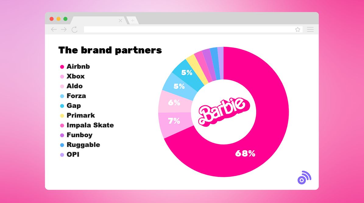 barbie brand partners - barbie engagement